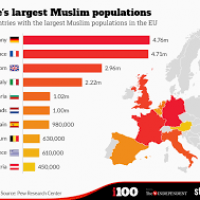 جمعیت در اروپا